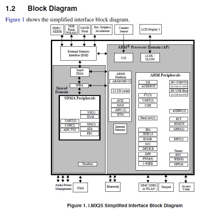 MCIMX257DJM4A block diagram