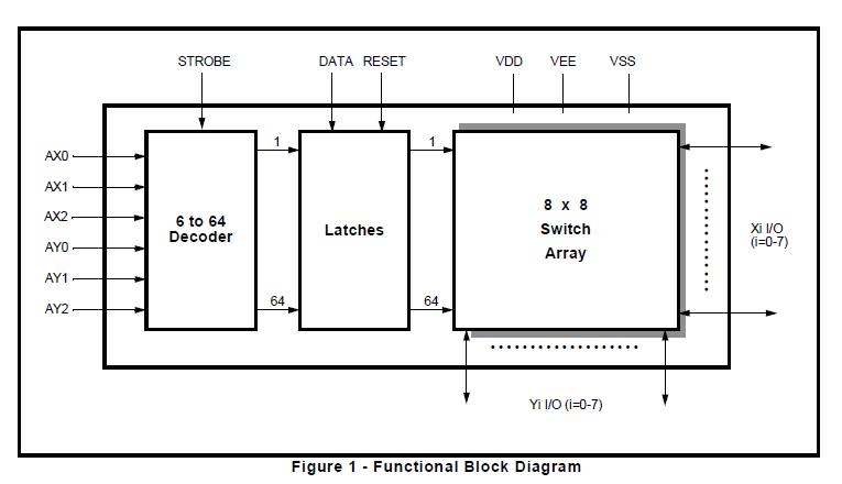 MT8808AP block diagram