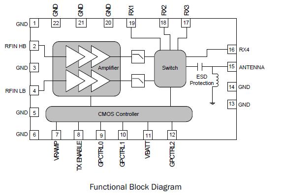 RF7163 block diagram