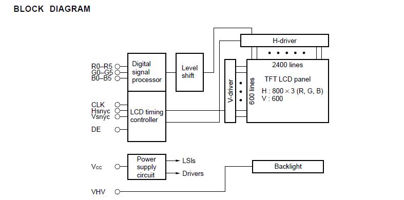 NL8060BC31-01 block diagram