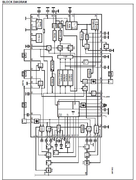 TDA7511N block diagram