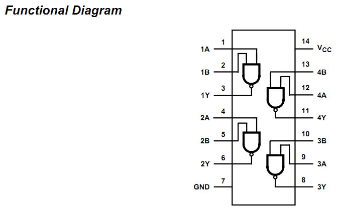 CD54HC00F functional diagram