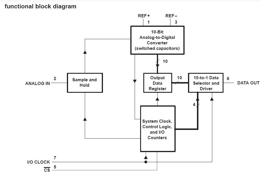TLC1549CP block diagram