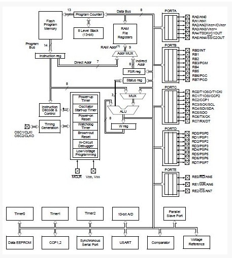 PIC16F877A-I/P  diagram