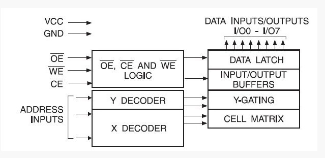 AT29C512-70JU circuit diagram