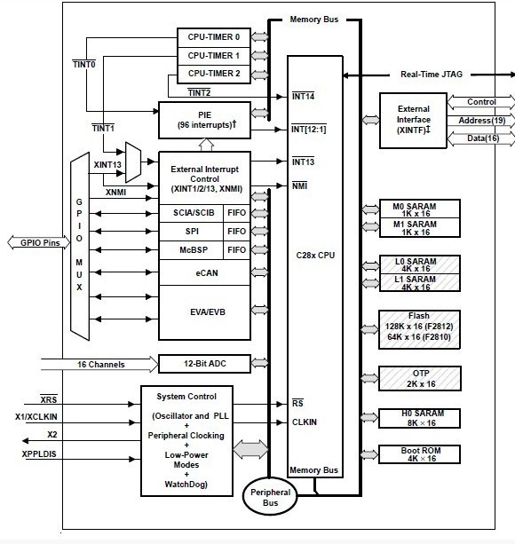 TMS320F2812PGFA circuit diagram