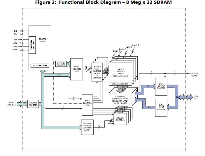 MT48LC8M32B2TG-7 functional block diagram