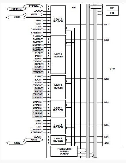 TMS320LF2403APAGA  diagram