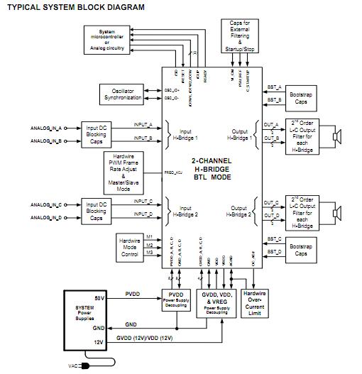 TAS5630DKD typical system block diagram
