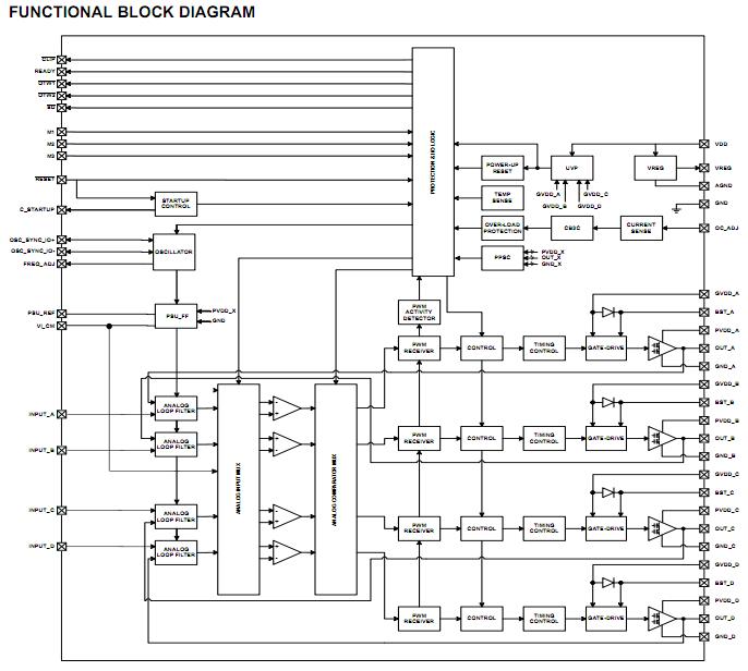 TAS5615PHDR block diagram