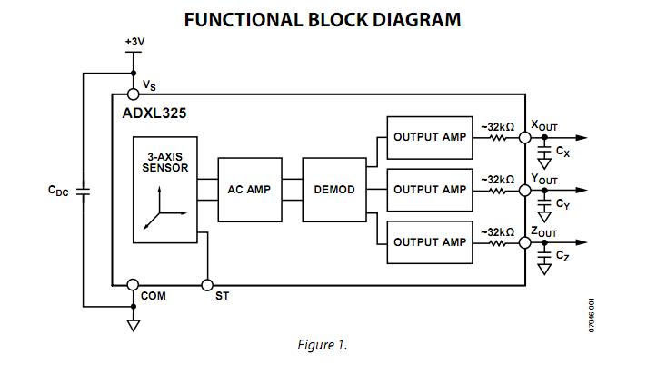 ADXL325BCPZ functional block diagram