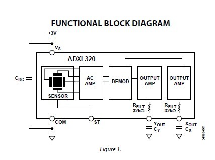 ADXL320JCP functional block diagram