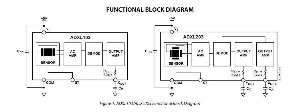 ADXL203CE functional block diagram
