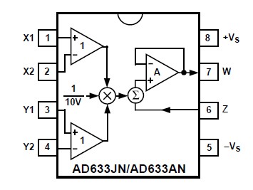 AD633AN diagram