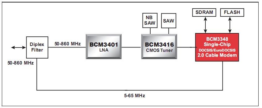 BCM3348KPB block diagram