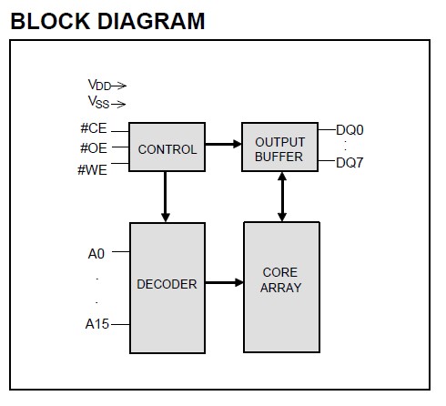 W29C512AP-90 block diagram