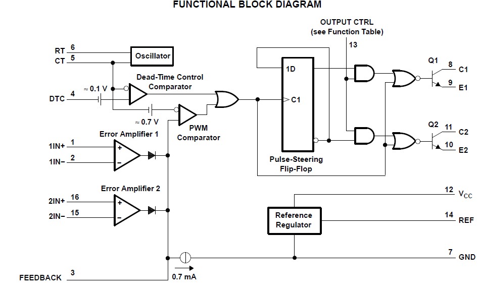 TL494CD functional block diagram