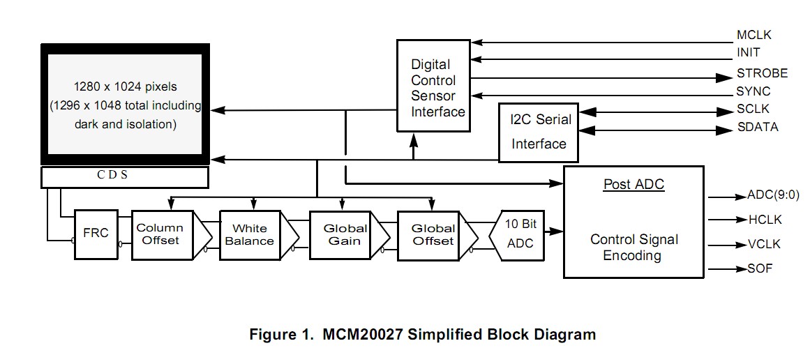 MCM20027IBBL block diagram