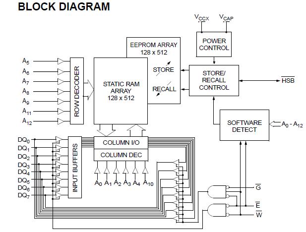 STK12C68-P45 block diagram
