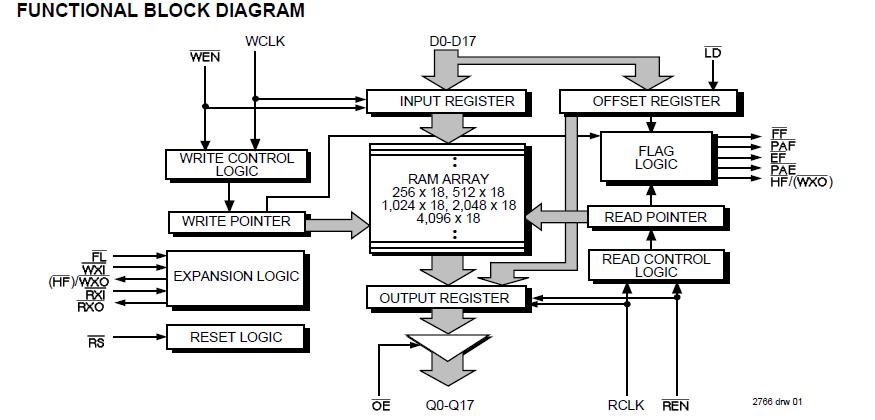 IDT72235LB15PF block diagram