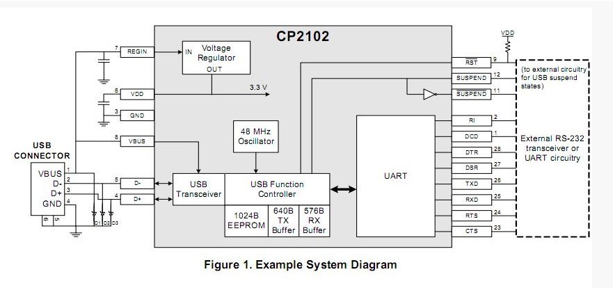 CP2102-GM  diagram