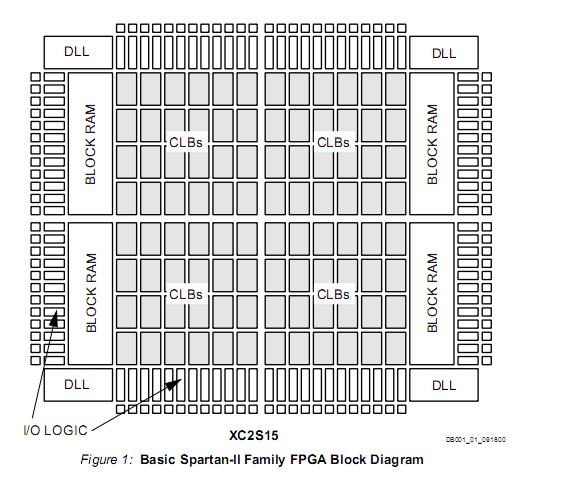 XCV400-4HQG240I block diagram