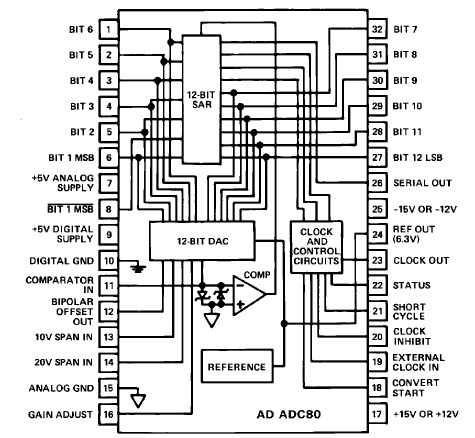 ADC80-12 block diagram