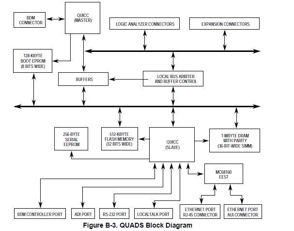 MC68EN360CEM25K block diagram