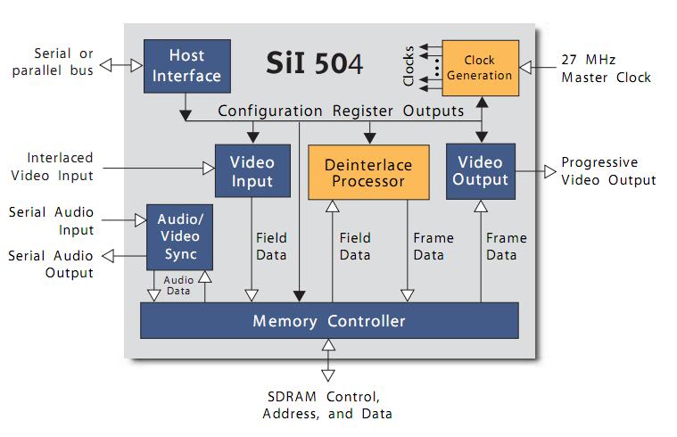 SII504CM208 block diagram