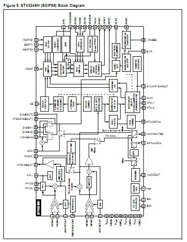 STV2248H block daigram