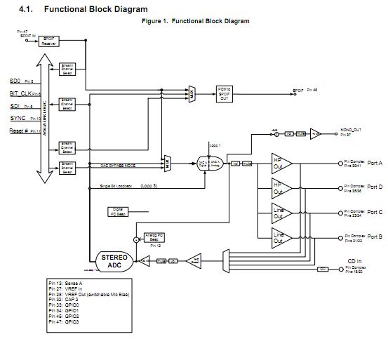 STAC9200X5NLG functional block diagram