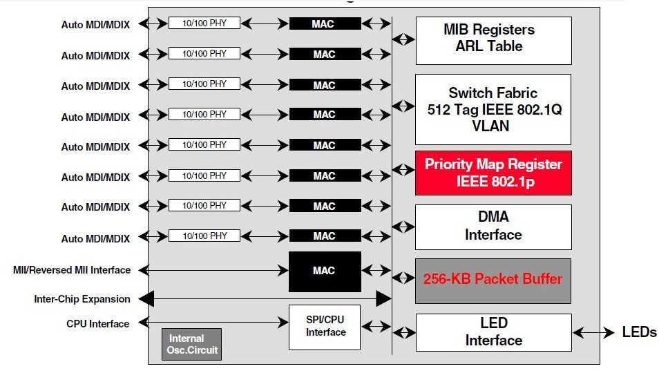 BCM5338MKQMG  block diagram