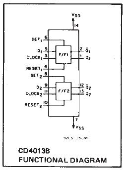CD4013BM96 diagram