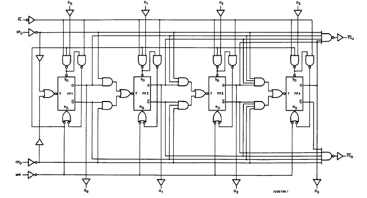 74HC193 diagram