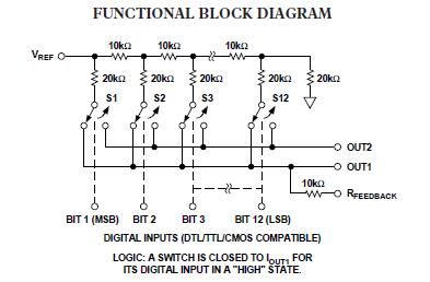 AD7541AKPZ-REEL block diagram