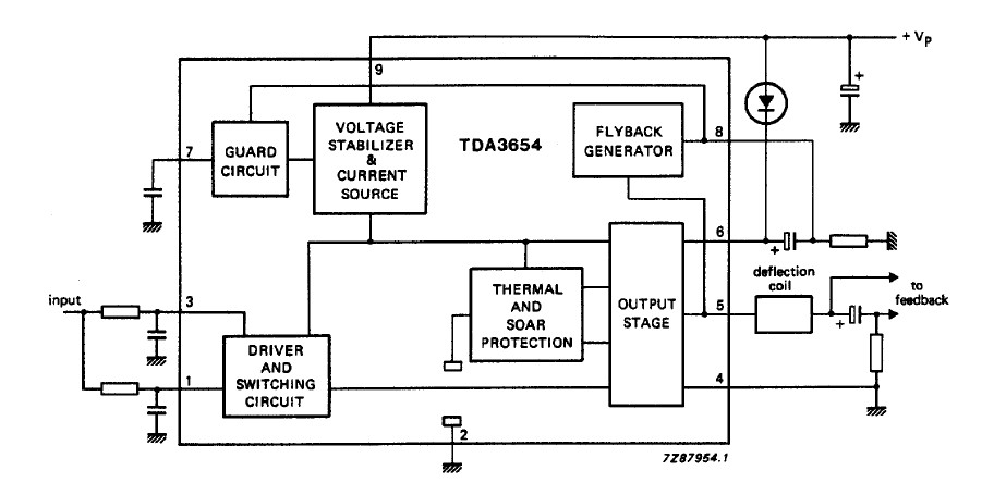 TDA3654 Vertical deflection and guard circuit
