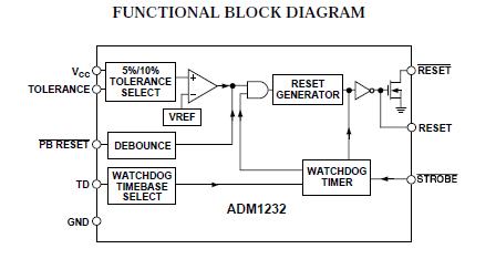 ADM1232AN block diagram