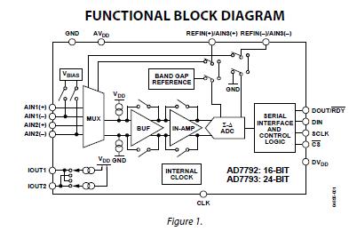 AD7792BRUZ block diagram