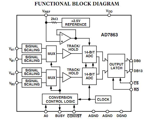 AD7863ARZ-10 functional block diagram