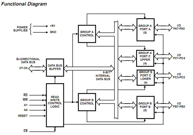 8406602QA functional diagram