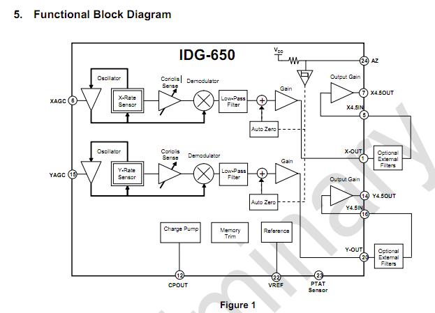 IDG-650 functional block diagram