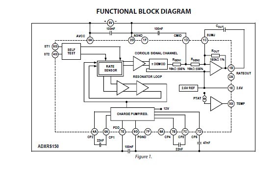 ADXRS150ABG block diagram