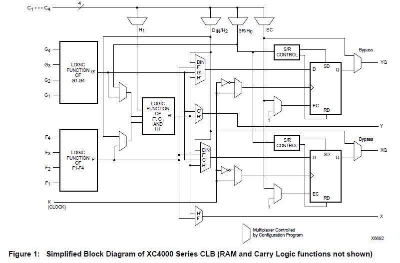 XC4005E-3TQ144C diagram