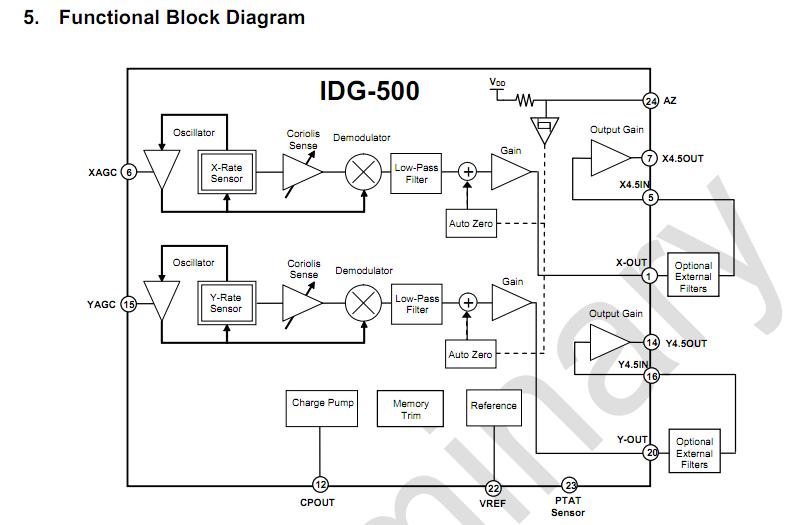 IDG-500 functional block diagram