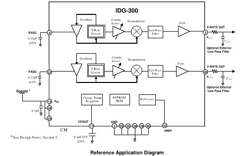 IDG300Q bock diagram