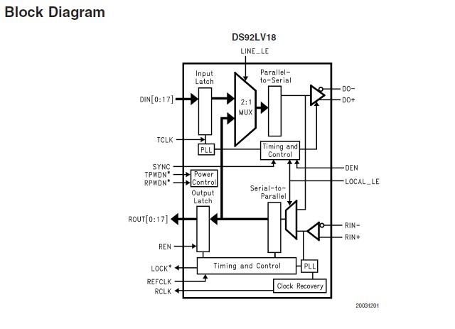 DS92LV18TVV block diagram