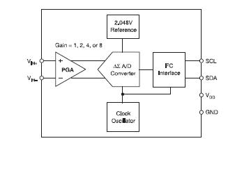 ADS1110A2IDBVR block diagram