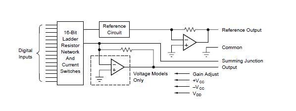 DAC703BH/QM circuit diagram