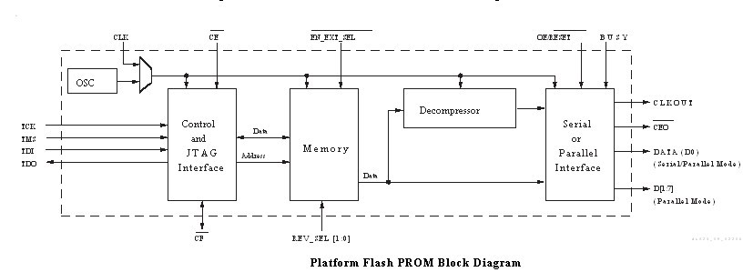 XC4VLX80-10FFG1148I block diagram