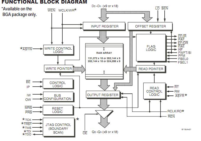 IDT72V2103L15PF functional block diagram